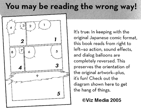 How to read manga