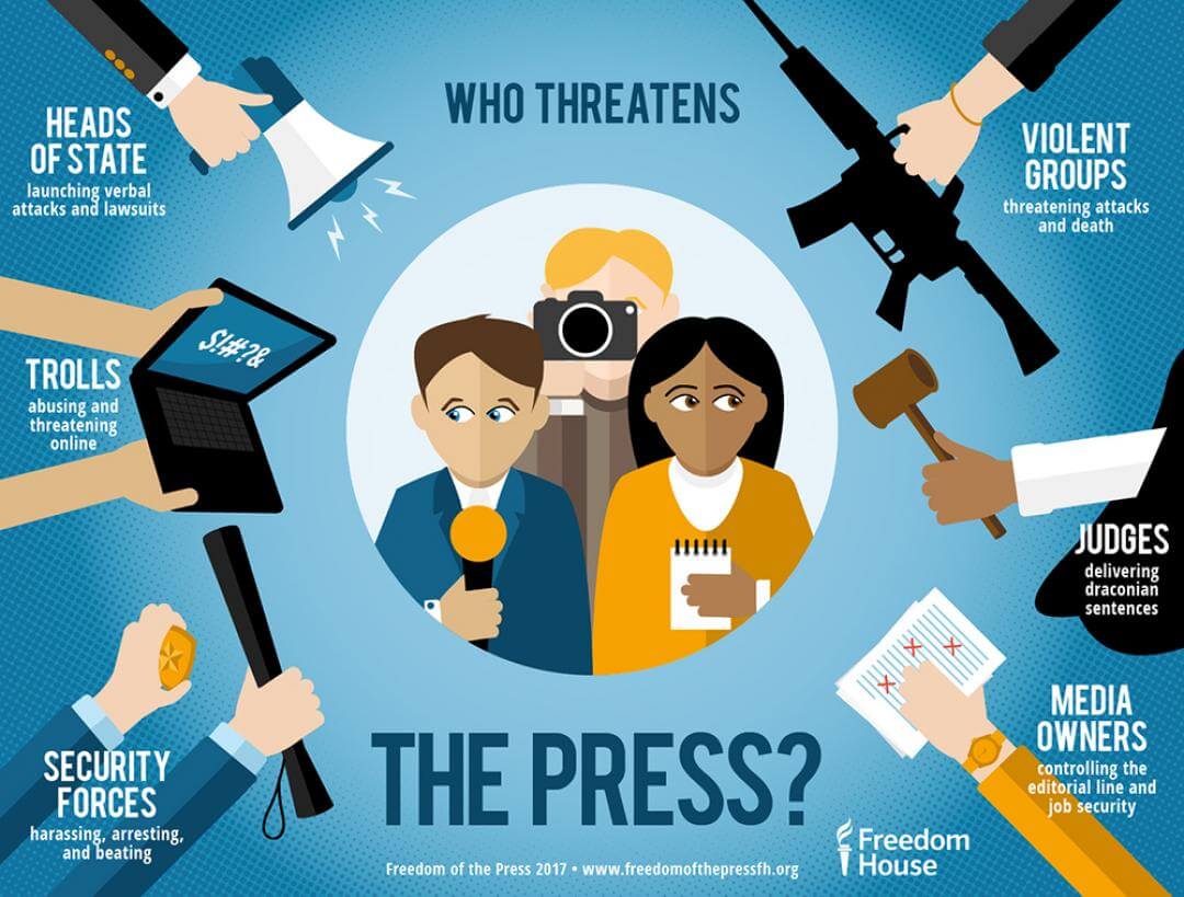 Who Threatens the Press Infographic